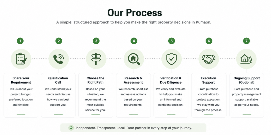 Kumaon Planner Process